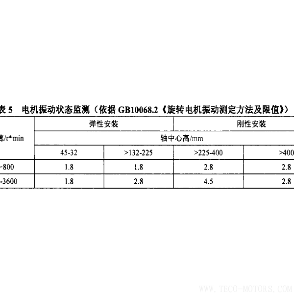 防爆電機抱軸故障的原因及預(yù)防 - TECO東元電機 | 變頻器·伺服電機·減速機·電機解決方案