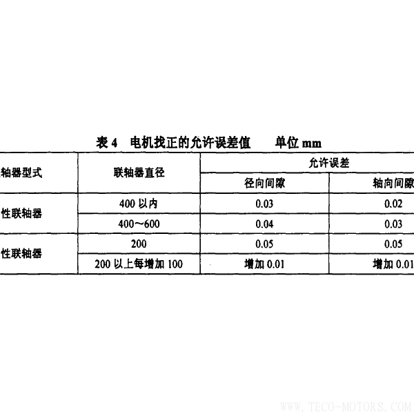 防爆電機抱軸故障的原因及預(yù)防 - TECO東元電機 | 變頻器·伺服電機·減速機·電機解決方案
