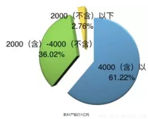 【建材】河北多地停窯升級 后錯峰時代開啟 - TECO東元電機 | 變頻器·伺服電機·減速機·電機解決方案