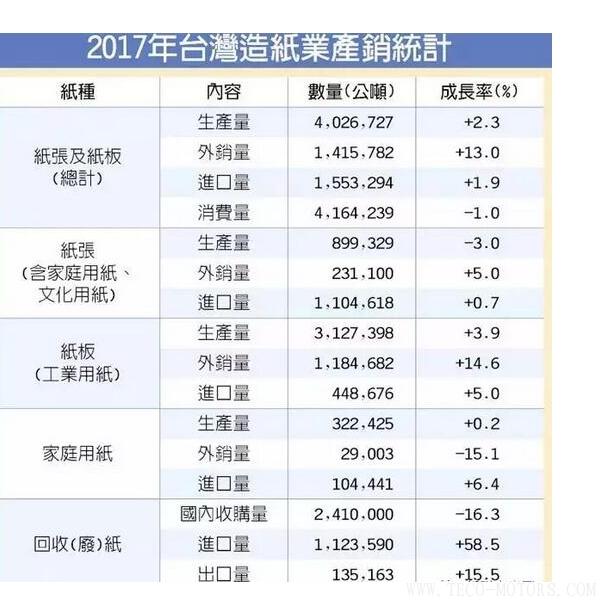 【造紙】衛(wèi)生紙漲價(jià)，禍?zhǔn)兹蛸Q(mào)易戰(zhàn)！