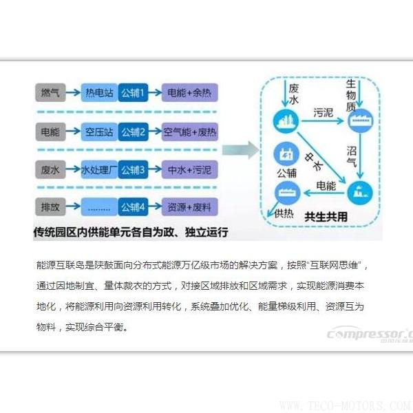 【壓縮機】新時代、新能源、新機遇下的陜鼓綠色能源發(fā)展之路 - TECO東元電機 | 變頻器·伺服電機·減速機·電機解決方案