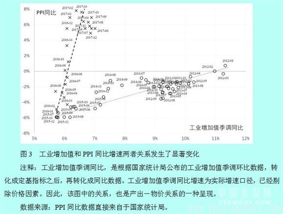 【建材】徐奇淵:中國(guó)去產(chǎn)能的進(jìn)展與供給側(cè)改革的推進(jìn) 行業(yè)資訊 第3張 【建材】徐奇淵:中國(guó)去產(chǎn)能的進(jìn)展與供給側(cè)改革的推進(jìn) - TECO東元電機(jī) | 變頻器·伺服電機(jī)·減速機(jī)·電機(jī)解決方案
