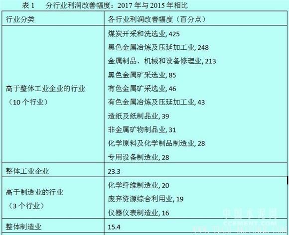 【建材】徐奇淵:中國(guó)去產(chǎn)能的進(jìn)展與供給側(cè)改革的推進(jìn) 行業(yè)資訊 第5張 【建材】徐奇淵:中國(guó)去產(chǎn)能的進(jìn)展與供給側(cè)改革的推進(jìn) - TECO東元電機(jī) | 變頻器·伺服電機(jī)·減速機(jī)·電機(jī)解決方案