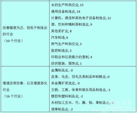 【建材】徐奇淵:中國(guó)去產(chǎn)能的進(jìn)展與供給側(cè)改革的推進(jìn) 行業(yè)資訊 第6張 【建材】徐奇淵:中國(guó)去產(chǎn)能的進(jìn)展與供給側(cè)改革的推進(jìn) - TECO東元電機(jī) | 變頻器·伺服電機(jī)·減速機(jī)·電機(jī)解決方案