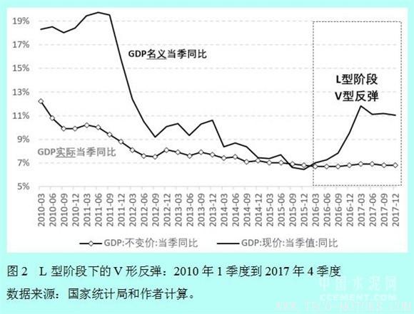 【建材】徐奇淵:中國(guó)去產(chǎn)能的進(jìn)展與供給側(cè)改革的推進(jìn) 行業(yè)資訊 第2張 【建材】徐奇淵:中國(guó)去產(chǎn)能的進(jìn)展與供給側(cè)改革的推進(jìn) - TECO東元電機(jī) | 變頻器·伺服電機(jī)·減速機(jī)·電機(jī)解決方案