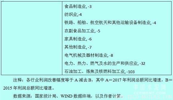 【建材】徐奇淵:中國(guó)去產(chǎn)能的進(jìn)展與供給側(cè)改革的推進(jìn) 行業(yè)資訊 第7張 【建材】徐奇淵:中國(guó)去產(chǎn)能的進(jìn)展與供給側(cè)改革的推進(jìn) - TECO東元電機(jī) | 變頻器·伺服電機(jī)·減速機(jī)·電機(jī)解決方案