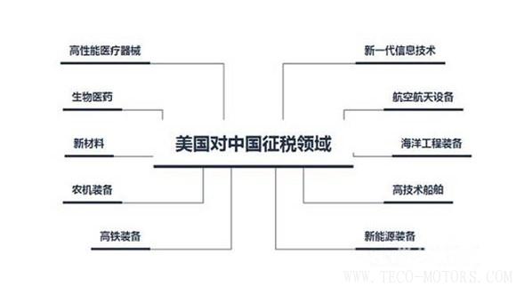 【建材】中美貿(mào)易戰(zhàn)來勢洶洶 或?qū)λ嘈枨笥兄卮笥绊?/></a>
			</figure>
			<div   id=