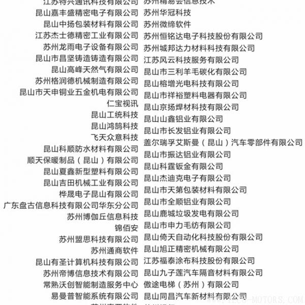 【壓縮機(jī)】強(qiáng)時(shí)壓縮機(jī)參加昆山智能制造示范區(qū)建設(shè)項(xiàng)目巴城鎮(zhèn)企業(yè)服務(wù)啟動會 - TECO東元電機(jī) | 變頻器·伺服電機(jī)·減速機(jī)·電機(jī)解決方案