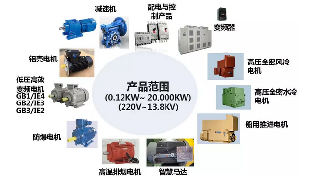 東元電機產(chǎn)品參加2018年（淄博）國際通用機械泵閥及化工技術(shù)裝備博覽會 - TECO東元電機 | 變頻器·伺服電機·減速機·電機解決方案