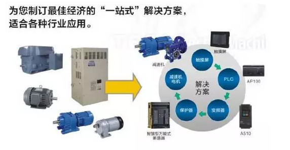 東元電機產(chǎn)品參加2018年（淄博）國際通用機械泵閥及化工技術(shù)裝備博覽會 - TECO東元電機 | 變頻器·伺服電機·減速機·電機解決方案