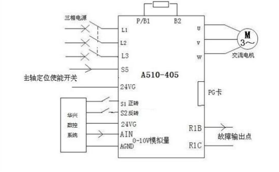 A510應(yīng)用于主軸定位 - TECO東元電機(jī) | 變頻器·伺服電機(jī)·減速機(jī)·電機(jī)解決方案