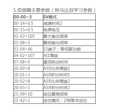 A510應(yīng)用于主軸定位 - TECO東元電機(jī) | 變頻器·伺服電機(jī)·減速機(jī)·電機(jī)解決方案