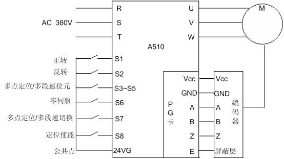 A510在數(shù)控車床主軸定位上的應(yīng)用 - TECO東元電機(jī) | 變頻器·伺服電機(jī)·減速機(jī)·電機(jī)解決方案