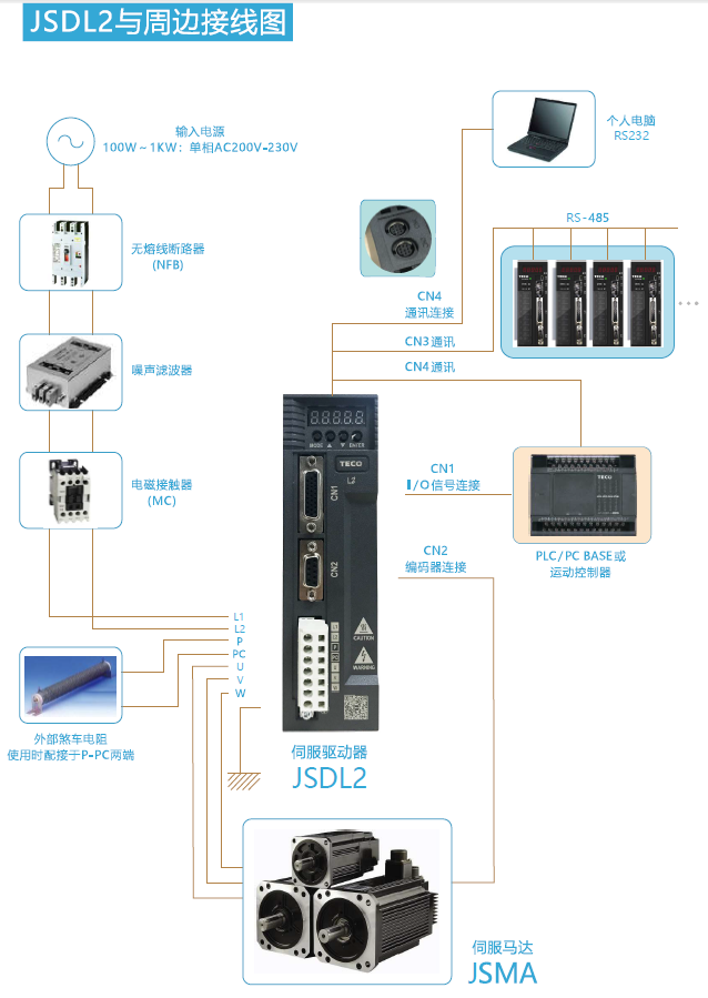 TECO 東元 JSDL2 伺服驅(qū)動(dòng)器 | 位置控制 / CANopen/EtherCAT 專用驅(qū)動(dòng)器 - TECO東元電機(jī) | 變頻器·伺服電機(jī)·減速機(jī)·電機(jī)解決方案