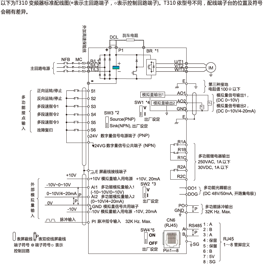 T310-4005-H3C 3.7KW變頻器 - TECO東元電機 | 變頻器·伺服電機·減速機·電機解決方案