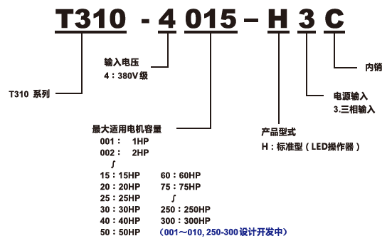 T310-4005-H3C 3.7KW變頻器 - TECO東元電機 | 變頻器·伺服電機·減速機·電機解決方案