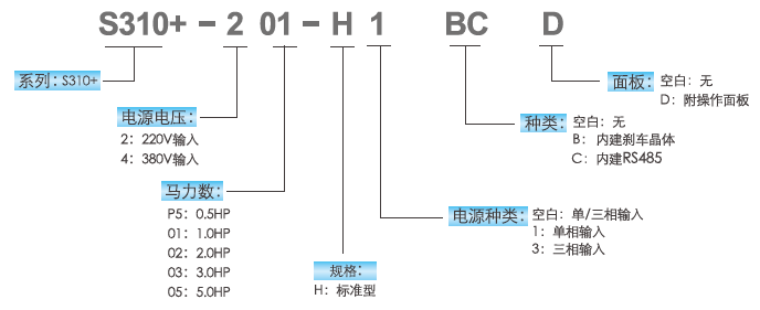 S310+-401-H3BCD 0.75KW變頻器 - TECO東元電機 | 變頻器·伺服電機·減速機·電機解決方案