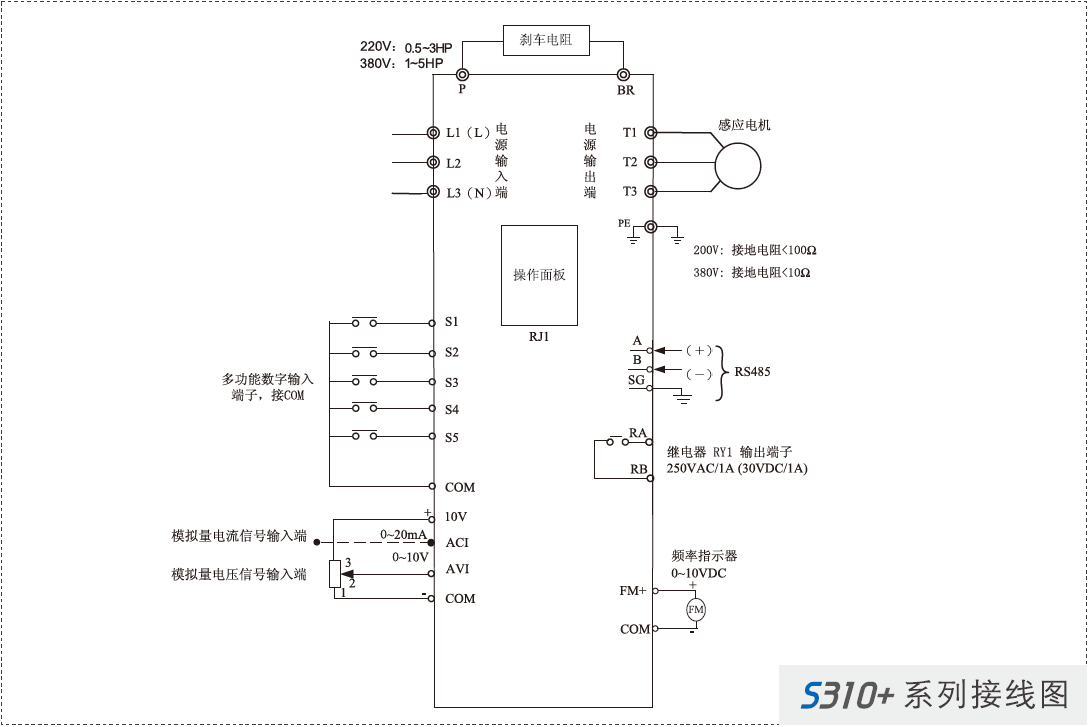 S310+-401-H3BCD 0.75KW變頻器 - TECO東元電機 | 變頻器·伺服電機·減速機·電機解決方案
