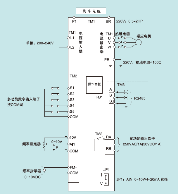 S310-2P5-H1BC 0.4KW變頻器 - TECO東元電機 | 變頻器·伺服電機·減速機·電機解決方案