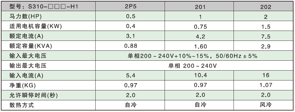 S310-2P5-H1BC 0.4KW變頻器 - TECO東元電機 | 變頻器·伺服電機·減速機·電機解決方案