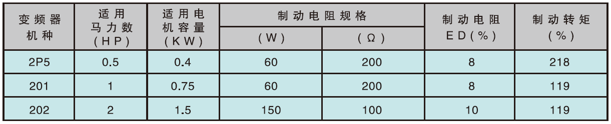 S310-2P5-H1BC 0.4KW變頻器 - TECO東元電機 | 變頻器·伺服電機·減速機·電機解決方案