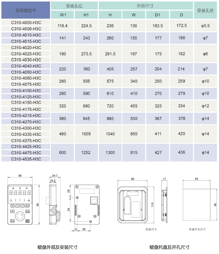 C310-4001-H3C  0.75KW變頻器 - TECO東元電機(jī) | 變頻器·伺服電機(jī)·減速機(jī)·電機(jī)解決方案