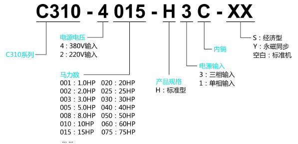 C310-4150-H3C 110KW變頻器 - TECO東元電機 | 變頻器·伺服電機·減速機·電機解決方案