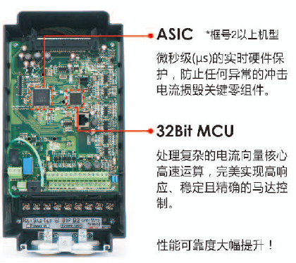 A510-4015-SE3C 11KW變頻器 - TECO東元電機 | 變頻器·伺服電機·減速機·電機解決方案