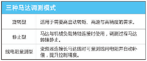 A510-4015-SE3C 11KW變頻器 - TECO東元電機 | 變頻器·伺服電機·減速機·電機解決方案