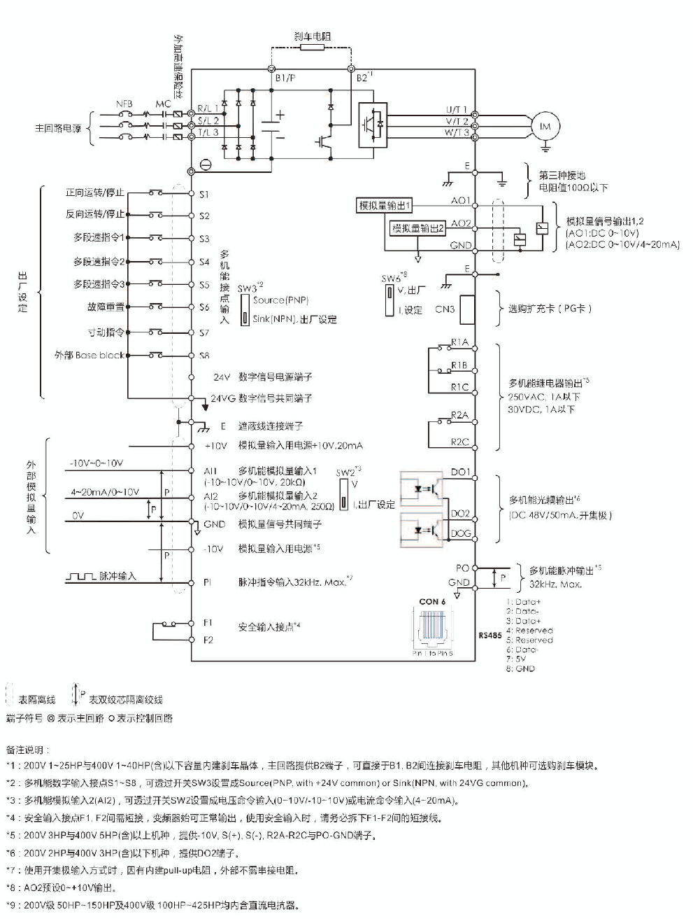 A510-4015-SE3C 11KW變頻器 - TECO東元電機 | 變頻器·伺服電機·減速機·電機解決方案