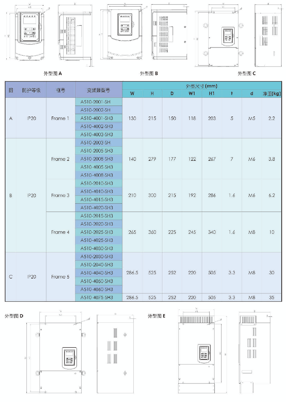 A510-4015-SE3C 11KW變頻器 - TECO東元電機 | 變頻器·伺服電機·減速機·電機解決方案