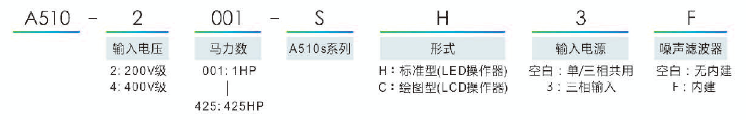 A510-4001-SE3C 0.75KW變頻器 - TECO東元電機 | 變頻器·伺服電機·減速機·電機解決方案