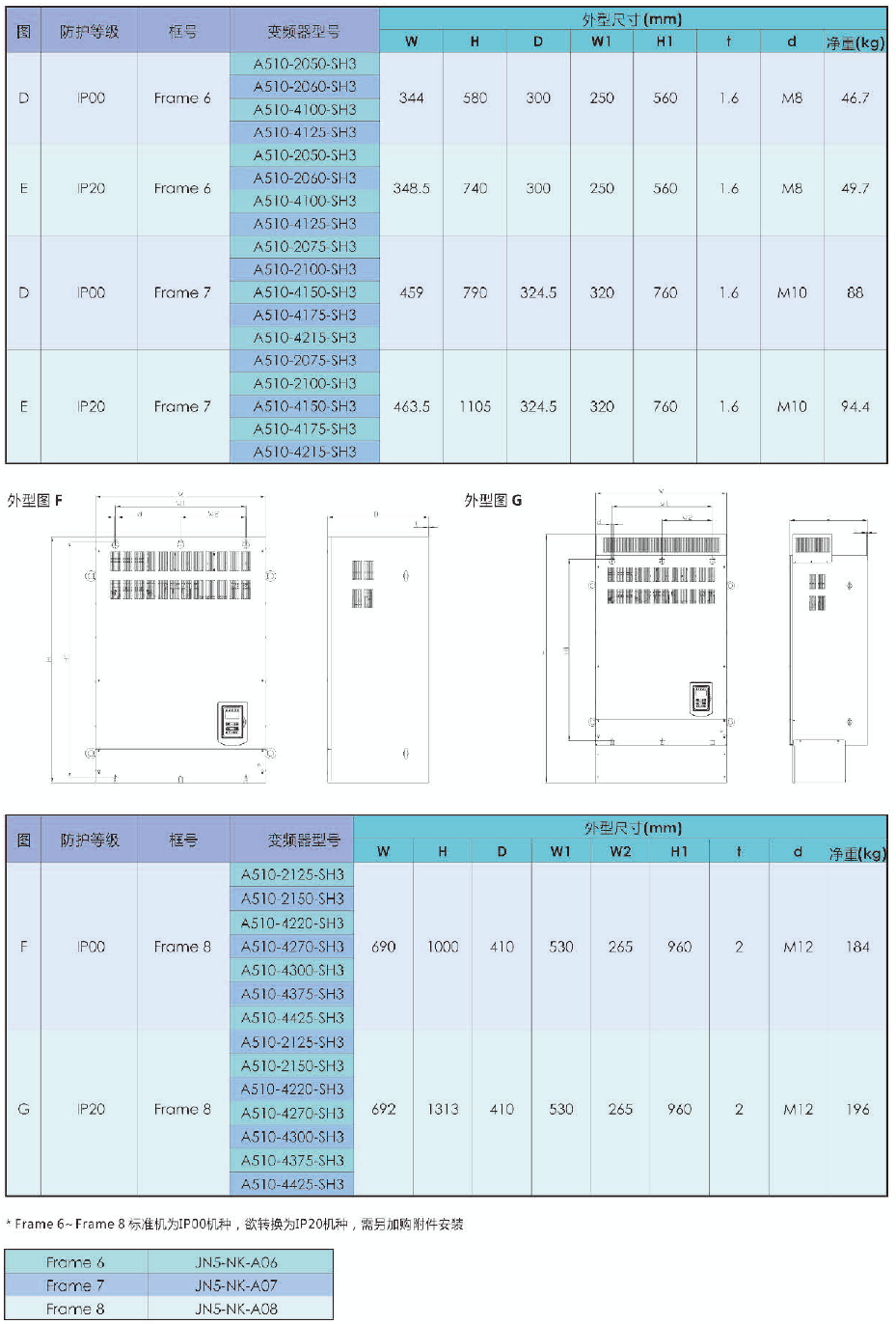 A510-4001-SE3C 0.75KW變頻器 - TECO東元電機 | 變頻器·伺服電機·減速機·電機解決方案