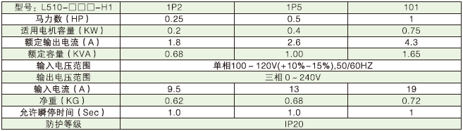 L510-1P5-SH1-NC  0.4KW變頻器 - TECO東元電機(jī) | 變頻器·伺服電機(jī)·減速機(jī)·電機(jī)解決方案