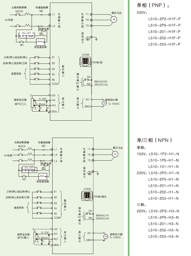 L510-1P5-SH1-NC  0.4KW變頻器 - TECO東元電機(jī) | 變頻器·伺服電機(jī)·減速機(jī)·電機(jī)解決方案
