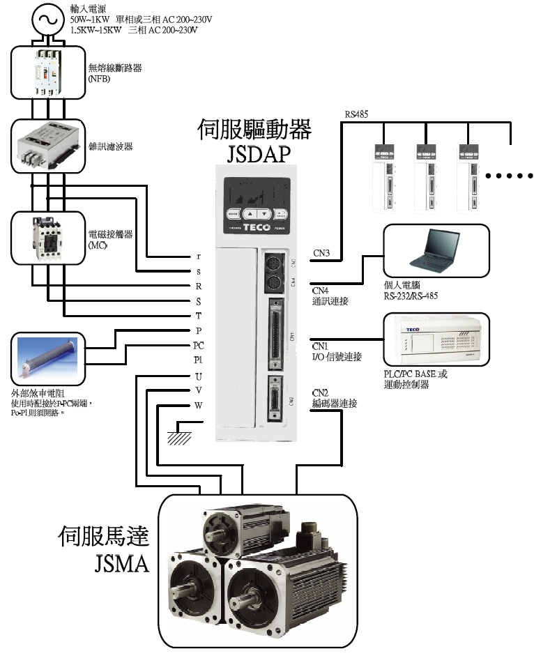 JSDAP-30A伺服驅(qū)動器 - TECO東元電機 | 變頻器·伺服電機·減速機·電機解決方案