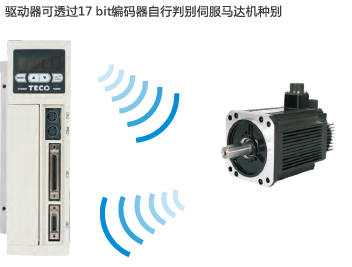 JSDAP-30A伺服驅(qū)動器 - TECO東元電機 | 變頻器·伺服電機·減速機·電機解決方案