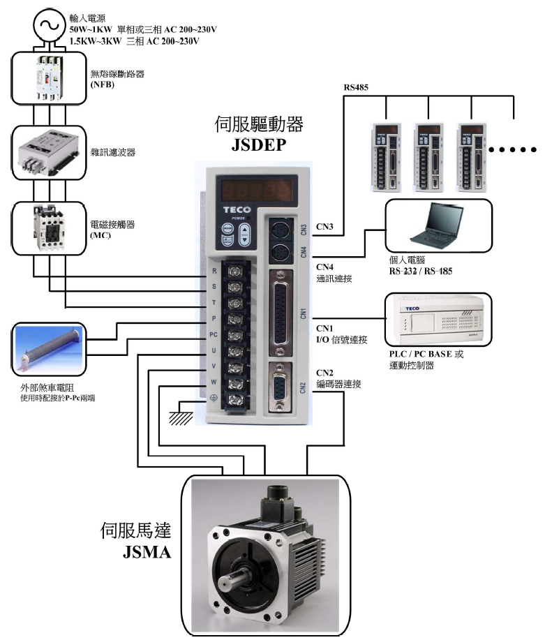 JSDEP-30A伺服驅(qū)動器 - TECO東元電機 | 變頻器·伺服電機·減速機·電機解決方案