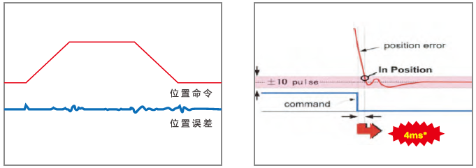 JSDAP-10A伺服驅(qū)動器 - TECO東元電機 | 變頻器·伺服電機·減速機·電機解決方案