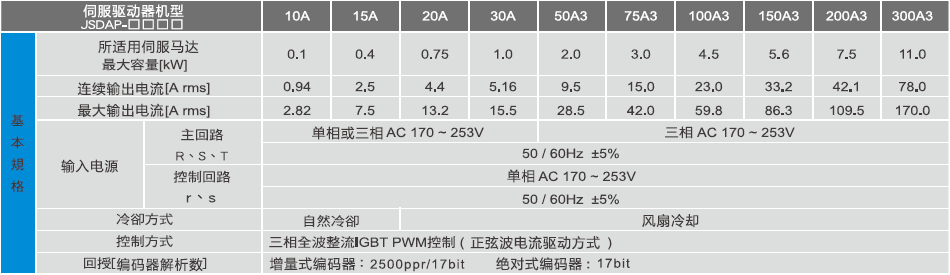 JSDAP-10A伺服驅(qū)動器 - TECO東元電機 | 變頻器·伺服電機·減速機·電機解決方案