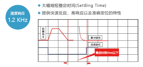 JSDL2-10A1伺服驅(qū)動器 - TECO東元電機 | 變頻器·伺服電機·減速機·電機解決方案