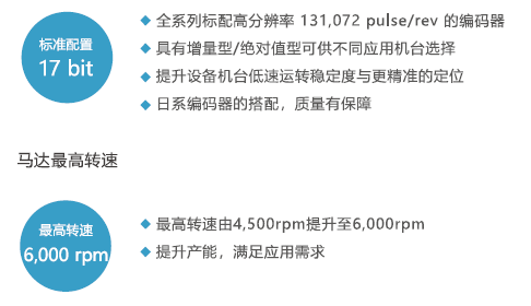 JSDL2-10A1伺服驅(qū)動器 - TECO東元電機 | 變頻器·伺服電機·減速機·電機解決方案