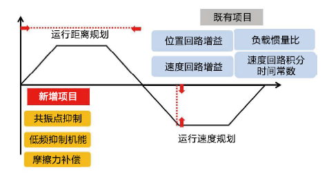 JSDL2-10A1伺服驅(qū)動器 - TECO東元電機 | 變頻器·伺服電機·減速機·電機解決方案