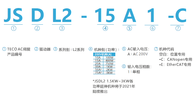 JSDL2-10A1伺服驅(qū)動器 - TECO東元電機 | 變頻器·伺服電機·減速機·電機解決方案