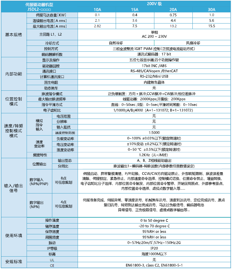 JSDL2-10A1伺服驅(qū)動器 - TECO東元電機 | 變頻器·伺服電機·減速機·電機解決方案