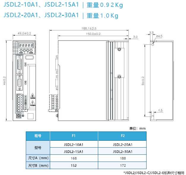 JSDL2-10A1伺服驅(qū)動器 - TECO東元電機 | 變頻器·伺服電機·減速機·電機解決方案