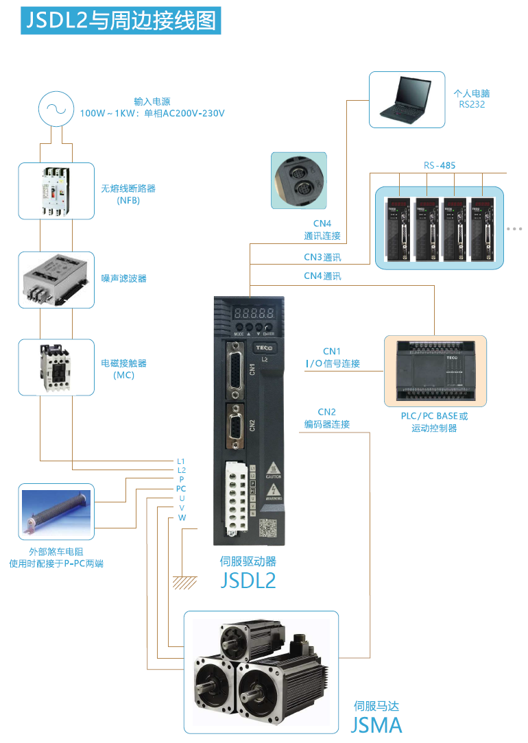 JSDL2-30A1伺服驅(qū)動器 - TECO東元電機(jī) | 變頻器·伺服電機(jī)·減速機(jī)·電機(jī)解決方案