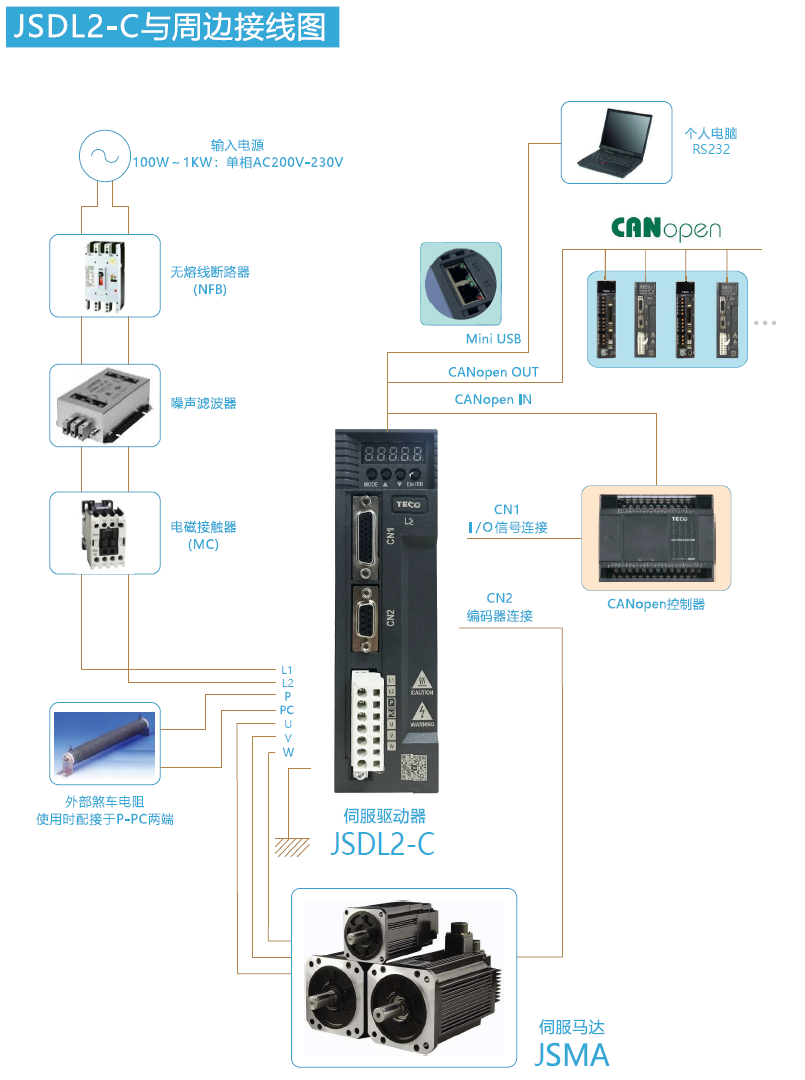 JSDL2-30A1伺服驅(qū)動器 - TECO東元電機(jī) | 變頻器·伺服電機(jī)·減速機(jī)·電機(jī)解決方案