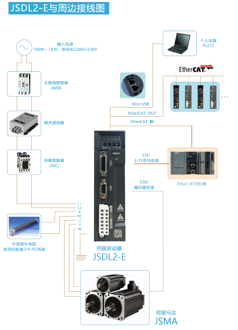 JSDL2-30A1伺服驅(qū)動器 - TECO東元電機(jī) | 變頻器·伺服電機(jī)·減速機(jī)·電機(jī)解決方案
