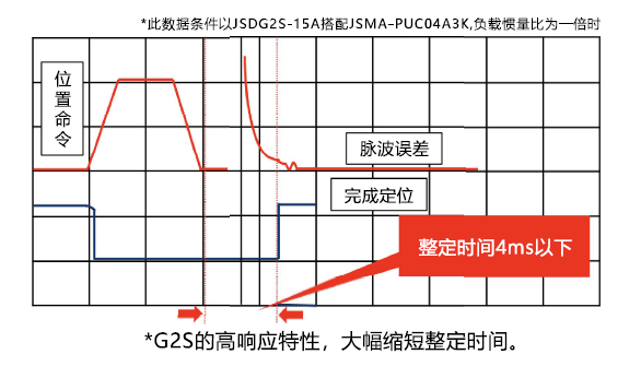 JSDG2S-35B伺服驅(qū)動(dòng)器 - TECO東元電機(jī) | 變頻器·伺服電機(jī)·減速機(jī)·電機(jī)解決方案